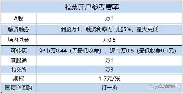 全佣万1和净佣万1怎么算
