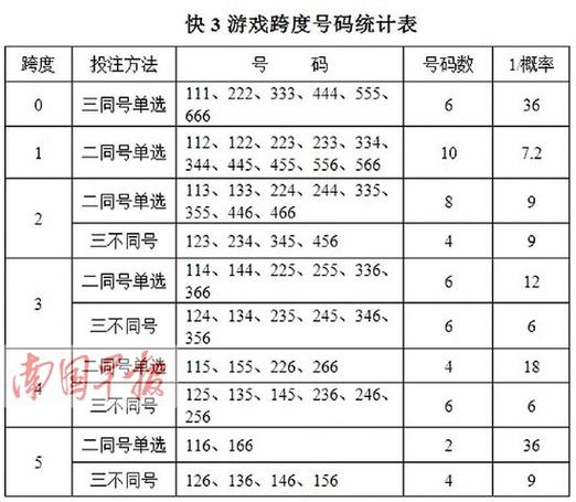 快三分析技巧口诀截图3