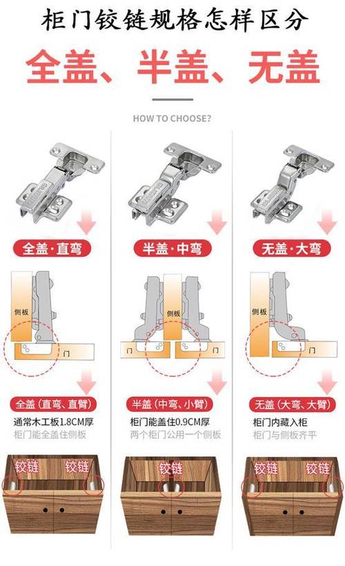柜门铰链安装视频教程