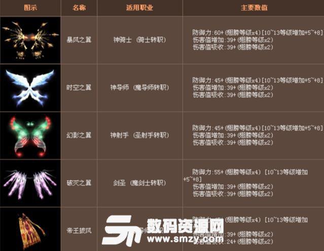 奇迹mu第二代翅膀合成攻略