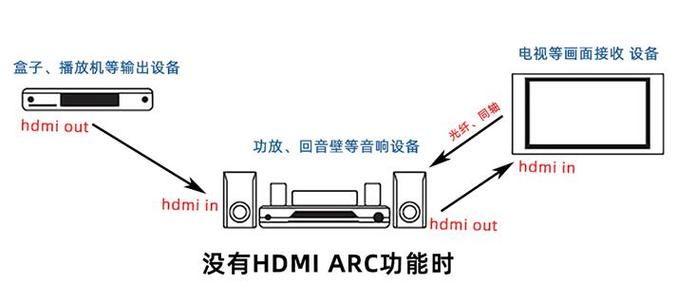 如何关闭hdmi音频输出