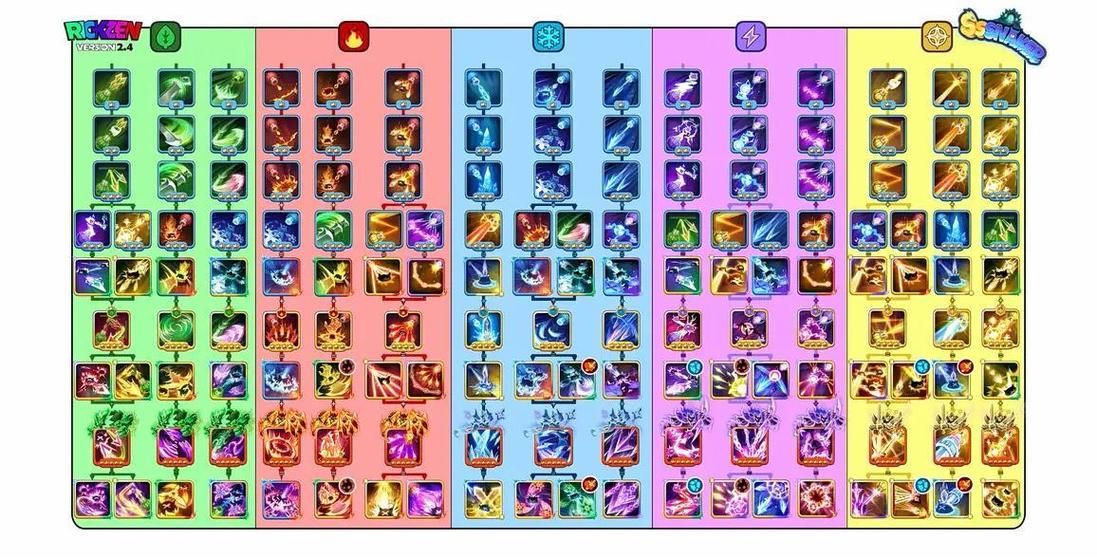 贪吃蛇技能合成表最新