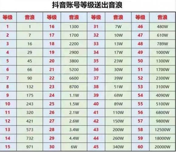 抖音灯牌级别前面的数字是什么意思