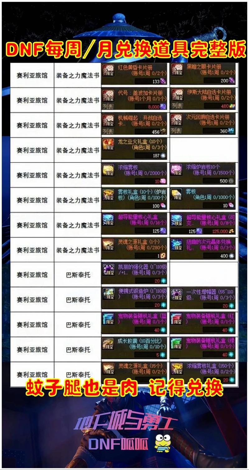 我的世界地下城内置作弊菜单