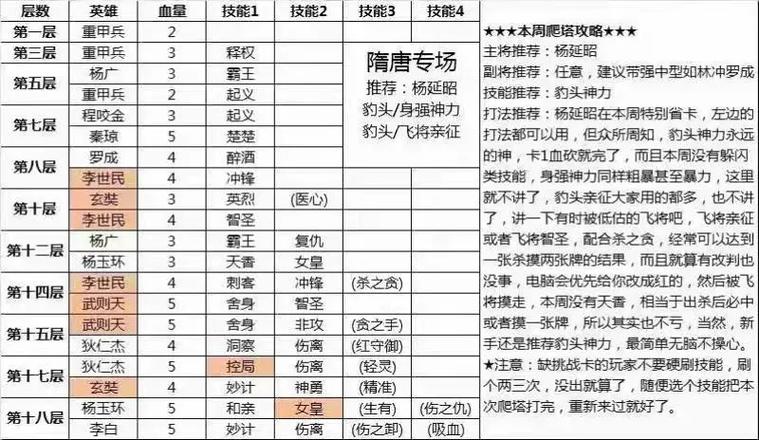 英雄杀爬塔哪个英雄好