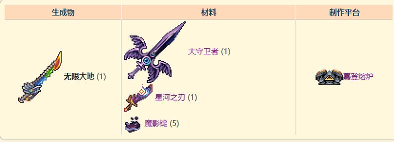 泰拉瑞亚灾厄破解版无限物品
