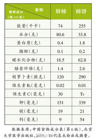 苏秘时光能量成分表