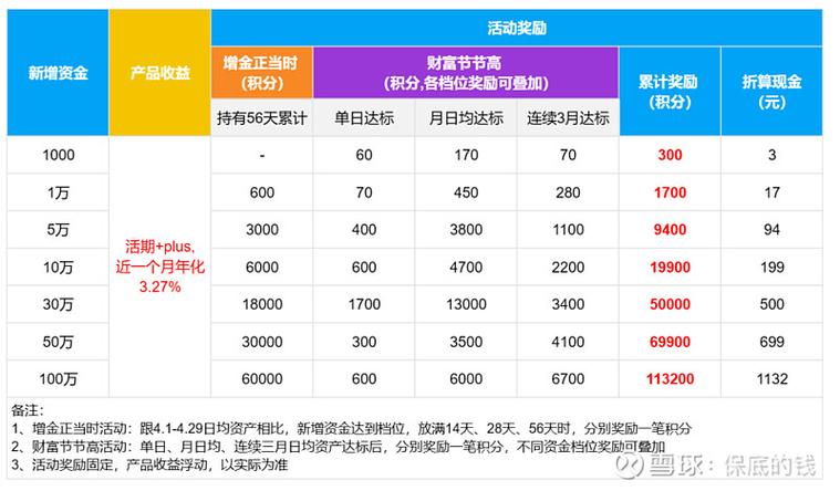 记点点记账一天能赚多少钱