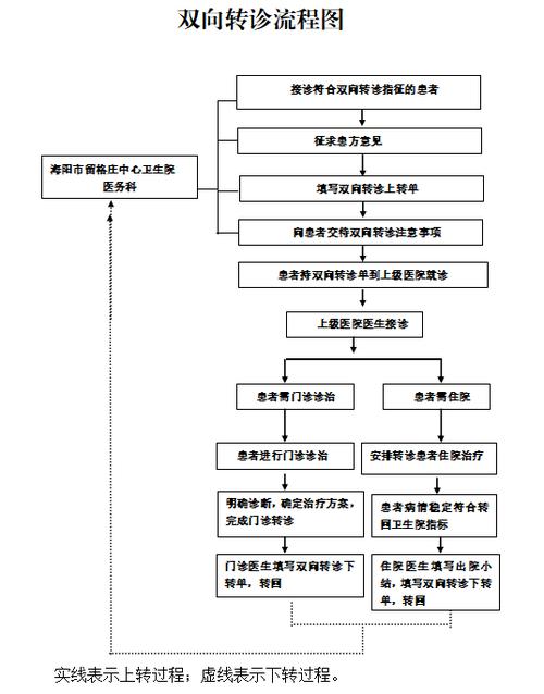 修改定点医院的流程截图2
