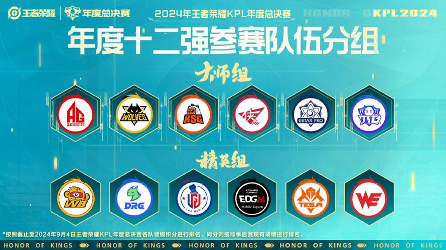 kpl哪个队伍最强