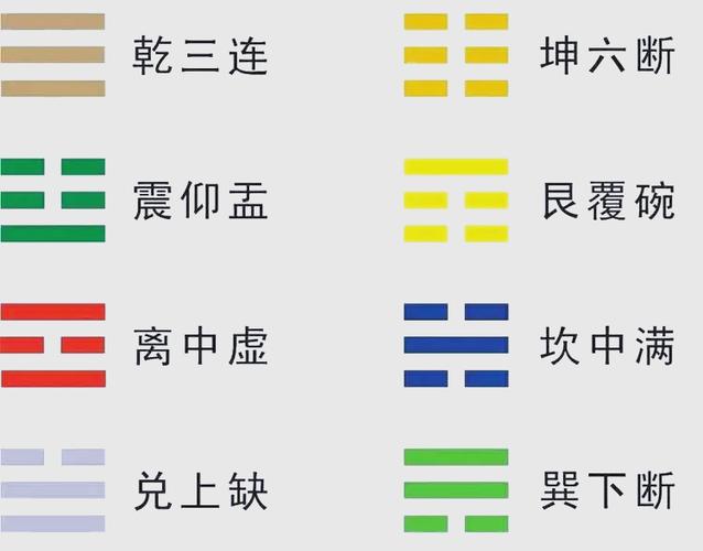 八卦分阴阳口诀顺口溜