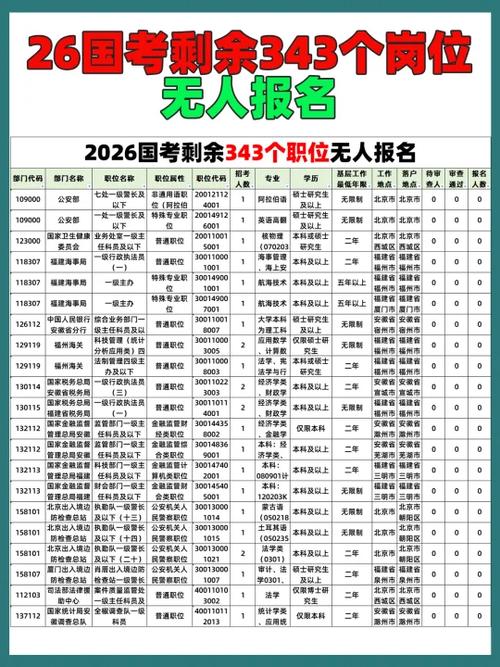 国考报考条件要求
