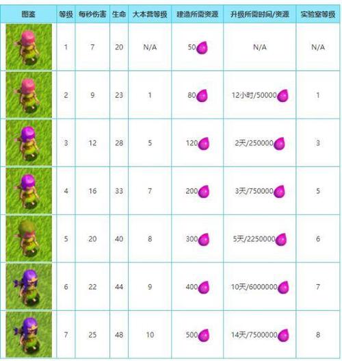 部落战争全部落全兵种解锁