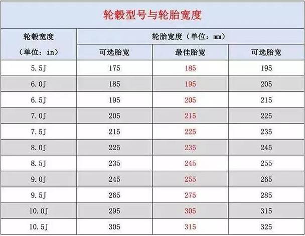 换轮胎直径最多不能相差多少
