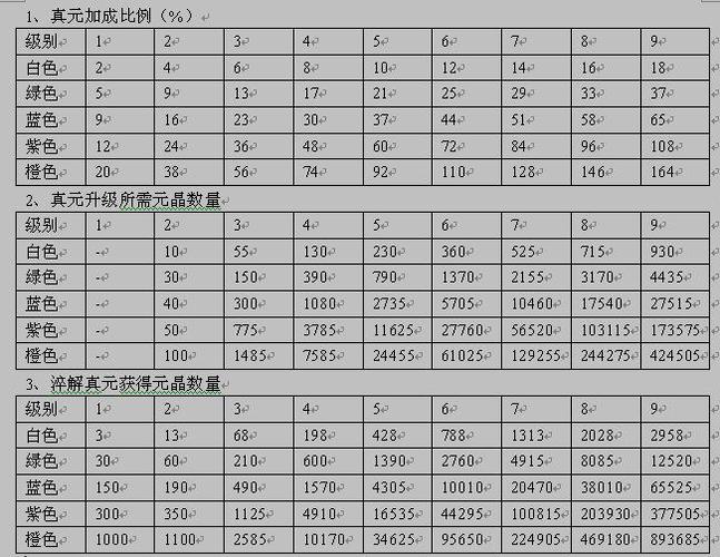 天龙八部13阶需要多少评分