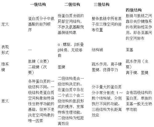 结构类型有哪些 结构类型有哪些