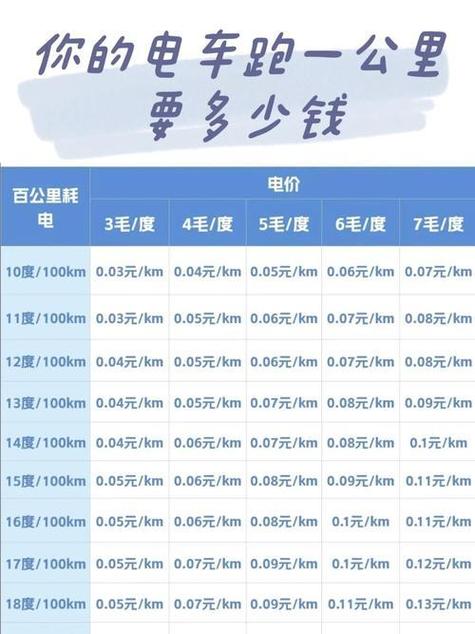 耗电量计算方法