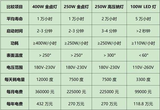 耗电量计算方法截图3