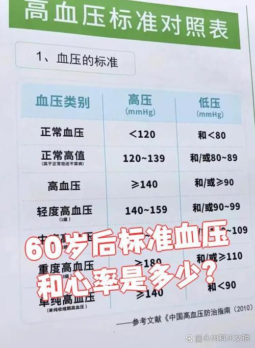 60岁至70岁血压标准