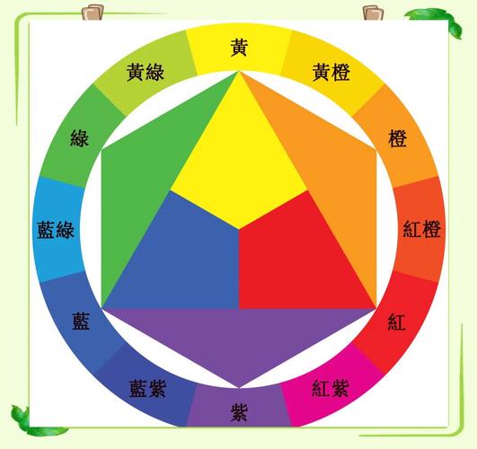 三原色可以有多少种组合