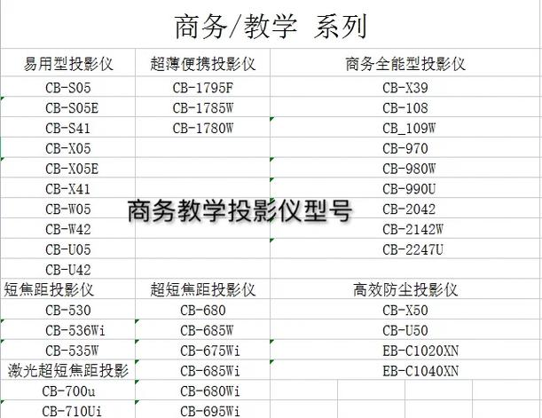 主流投影仪推荐解析