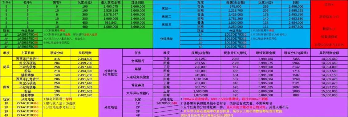 gta5太平洋分红滑翔伞打不开