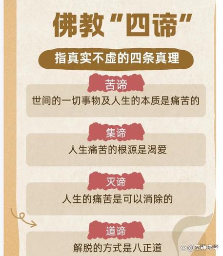 四圣谛详细解释