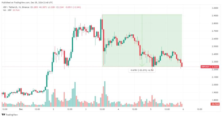 XRP未来走势