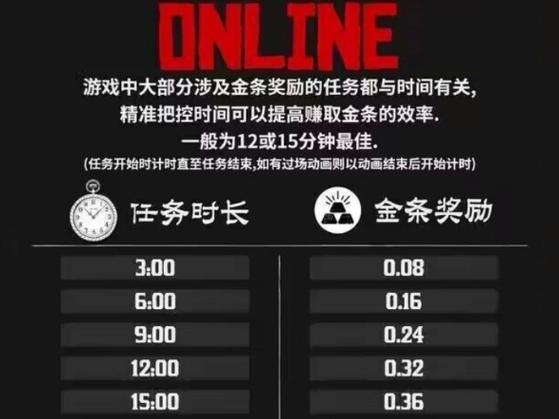 荒野大镖客2奖励怎么拿