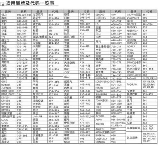 万能代码