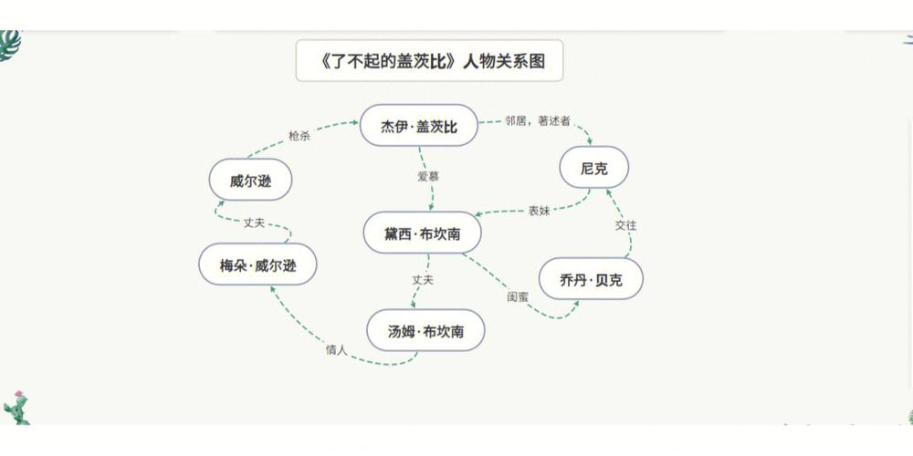 了不起的盖茨比目录
