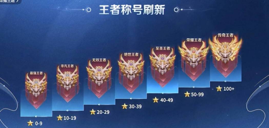 王者段位排位组队段位要求