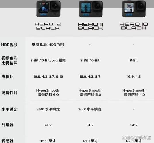 GoPro哪款性价比最高