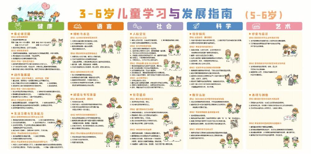 三到六岁指南解读 三到六岁指南解读