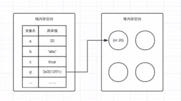 内存和存储的区别