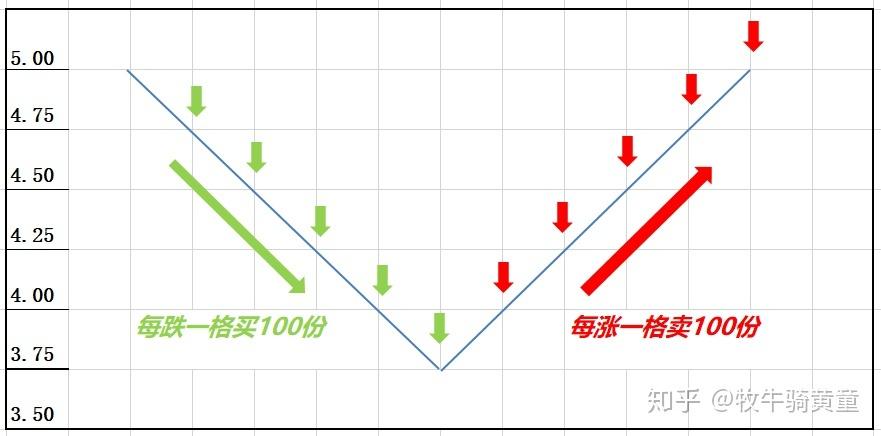 股票网格交易设置技巧