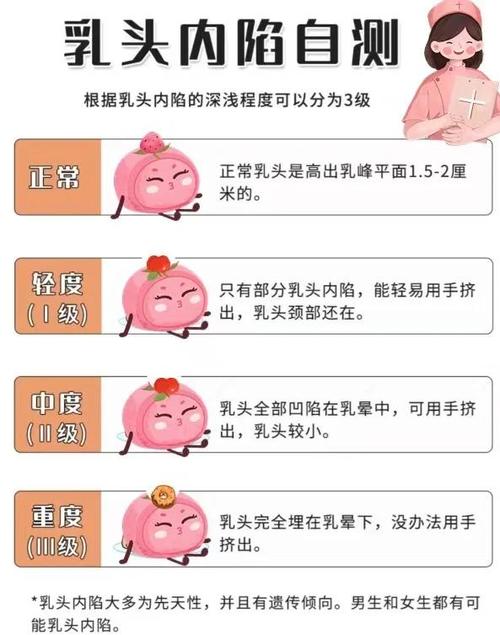 男朋友裹乳头有什么不良影响