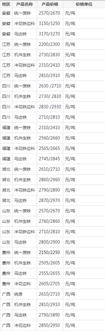废铁多少钱一公斤最新价格