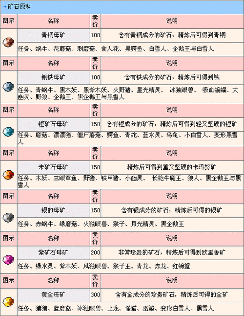 冒险岛2026论坛辅助