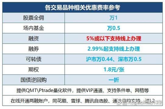 中信证券股票交易手续费