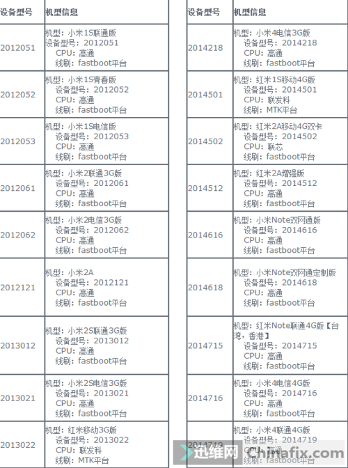 小米手机代号列表