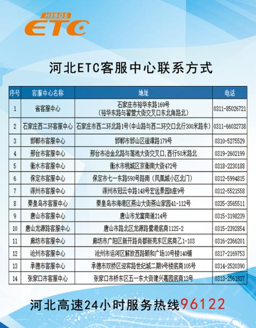 etc客服中心人工电话