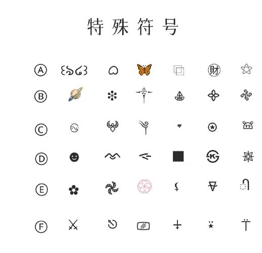 王者荣耀可以用的符号