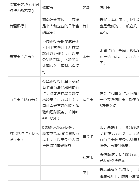 卡50级卡级好处和坏处
