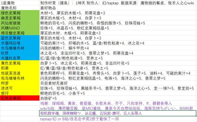 DNF所有NPC实力排行