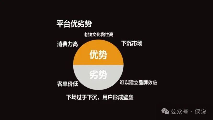 快手与抖音的变现途径