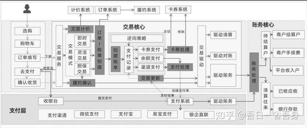 交易系统的介绍
