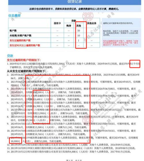 快闪卡贷上征信吗