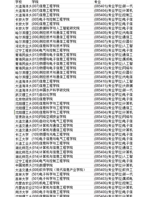 支持日语考研的学校和专业