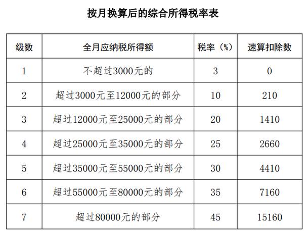 工资收入10000元交多少个税截图2